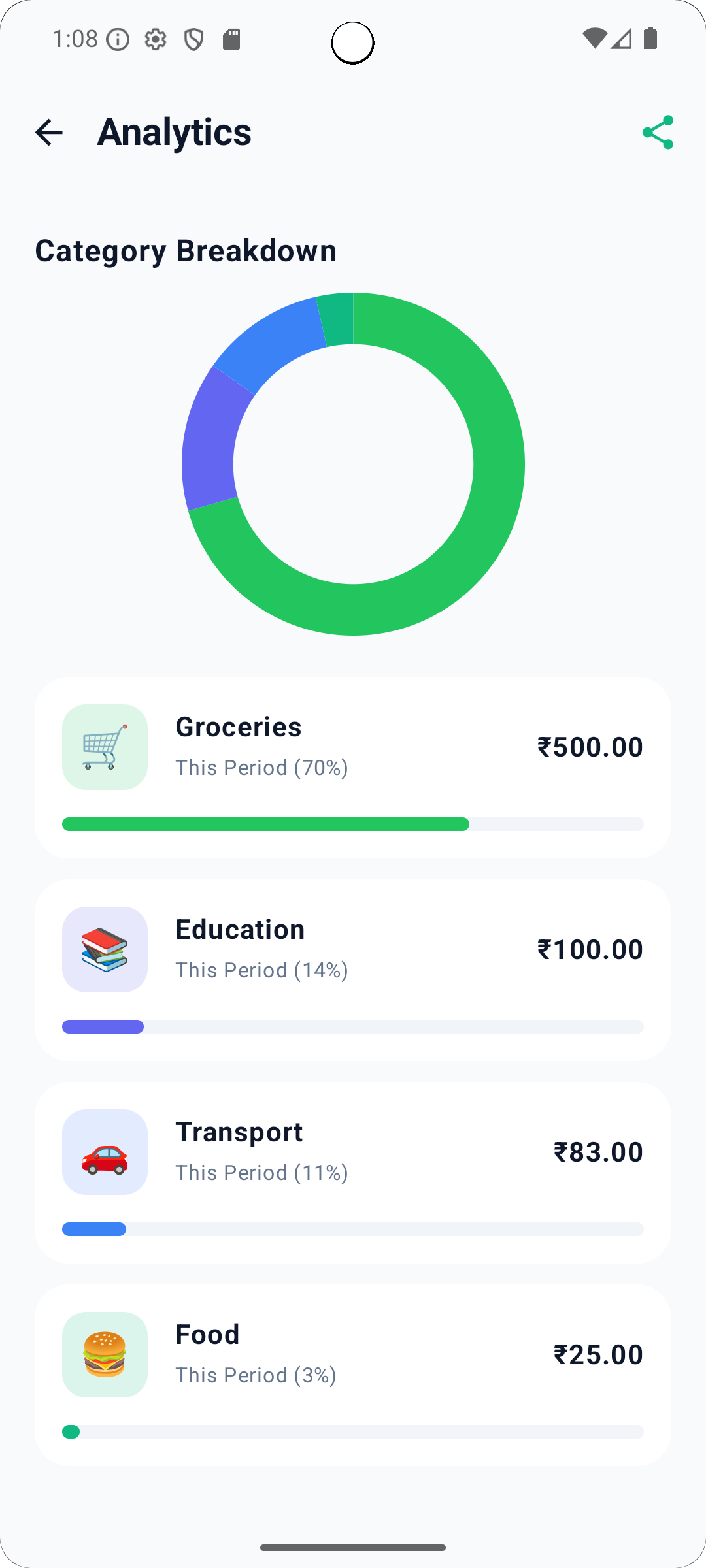 Expense Pie Chart Visualization Dark Mode